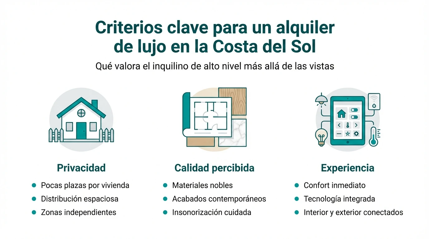 Infografía con tres columnas que resumen los criterios clave para preparar una vivienda de lujo en la Costa del Sol.