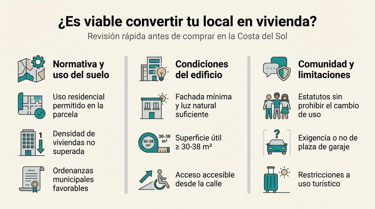 Infografía con checklist de viabilidad para convertir un local comercial en vivienda en la Costa del Sol