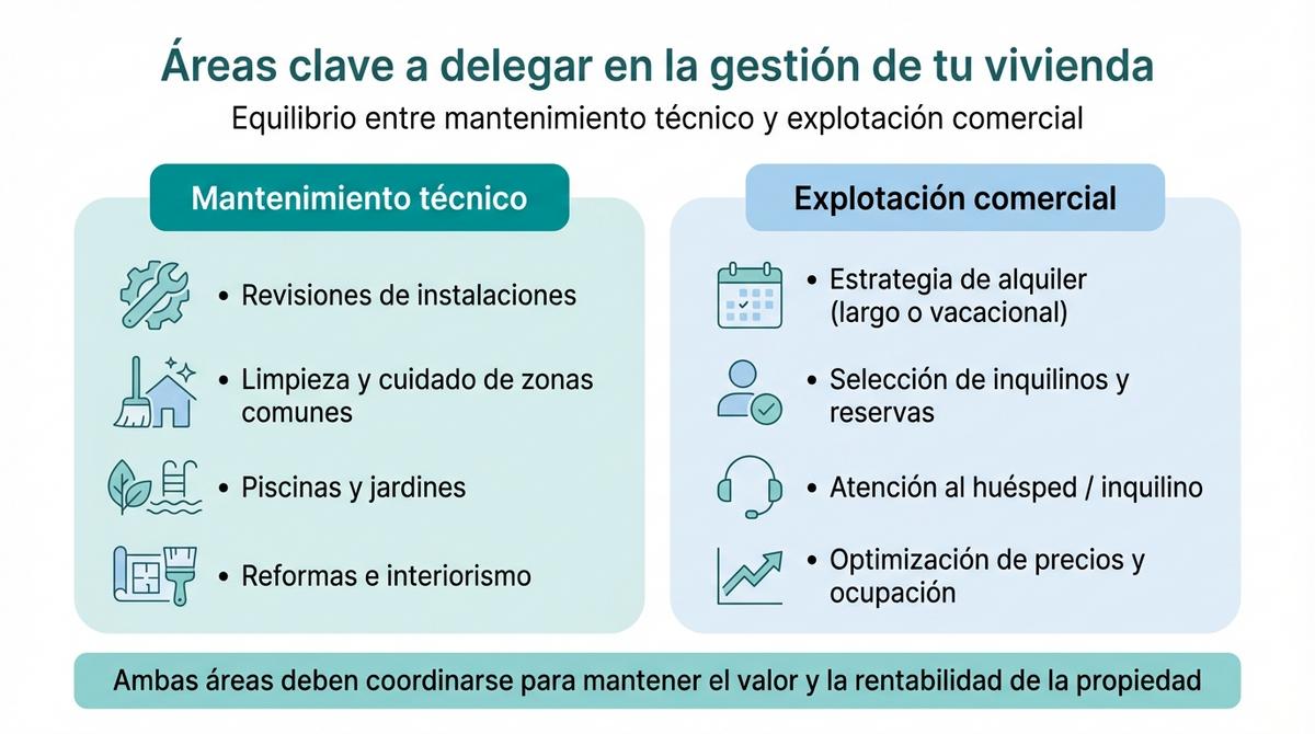 Infografía que compara la fiscalidad de propietarios no residentes de la UE y extracomunitarios al alquilar una vivienda