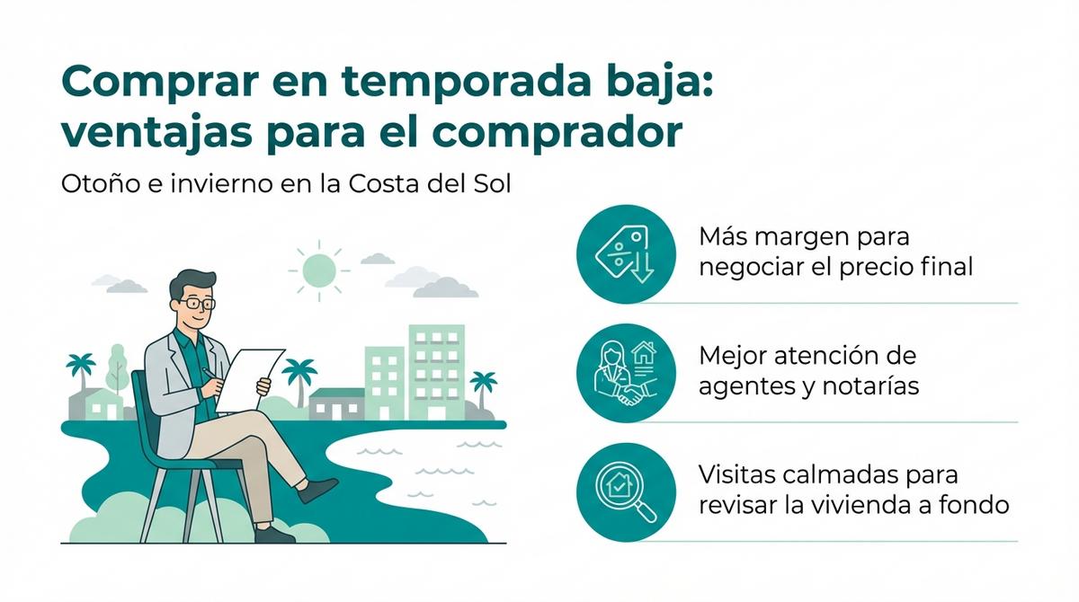 Infografía con una checklist de ventajas de comprar vivienda en la Costa del Sol en temporada baja.