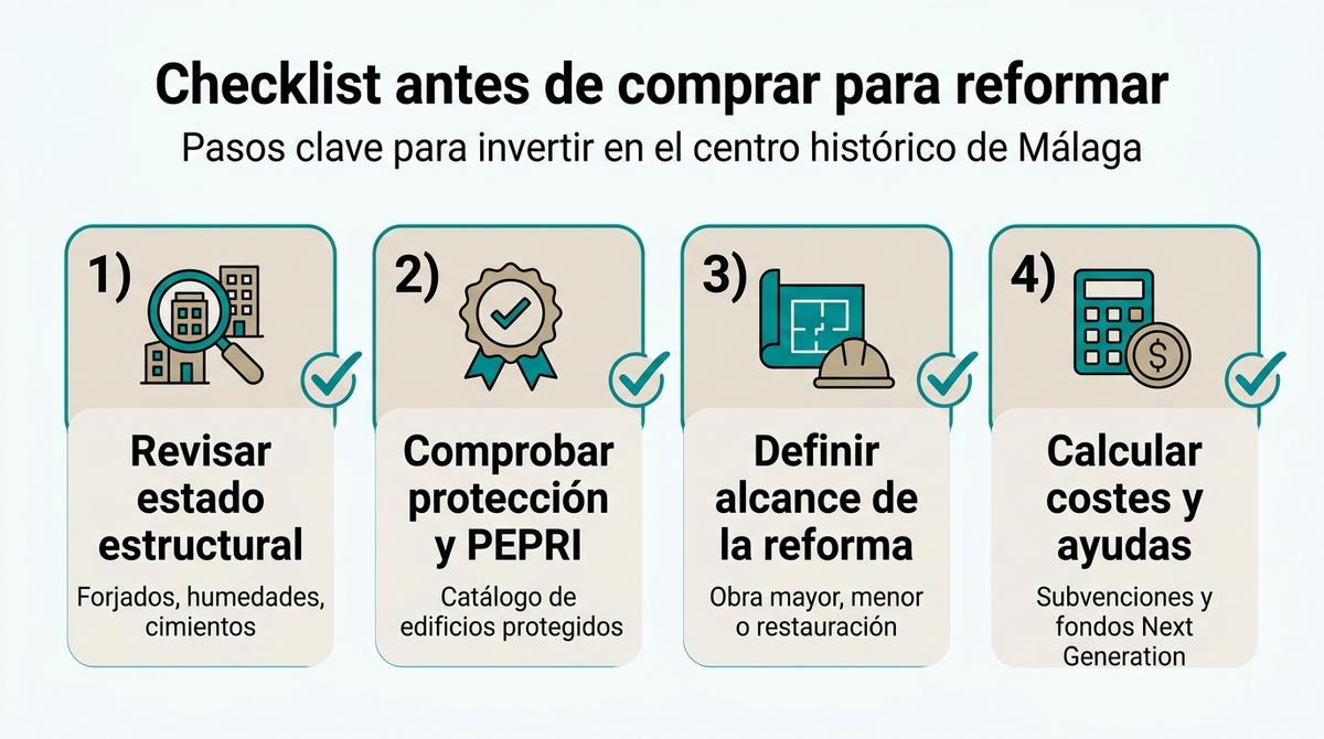 Infografía con checklist de pasos clave antes de comprar un edificio para reformar en el centro histórico de Málaga