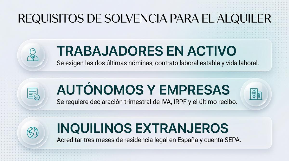 Infografía de requisitos de solvencia y documentación exigida para el seguro de impago de alquiler en la Costa del Sol.